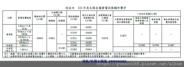 中華民國一百十一年度再生能源電能躉購費率及其 計算公式草案3 - 複製.png