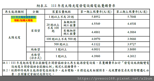 111年度太陽光電發電設備電能躉購費率.png