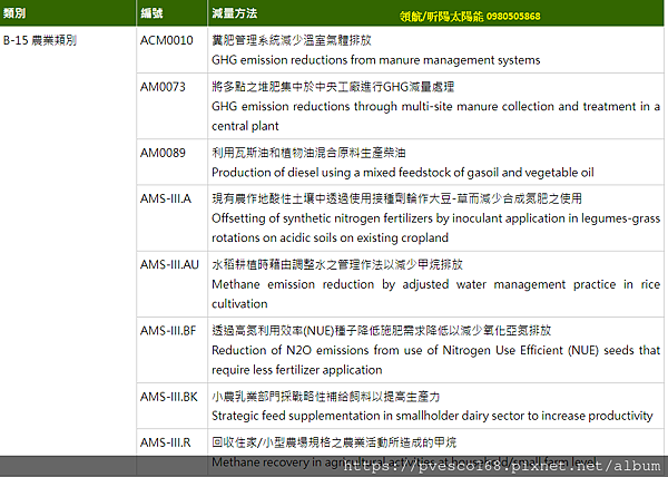 環保署認可作為抵換專案之減量方法 農業類別.png