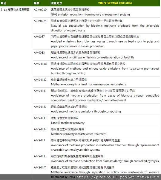 環保署認可作為抵換專案之減量方法 廢棄物處理及棄置.png