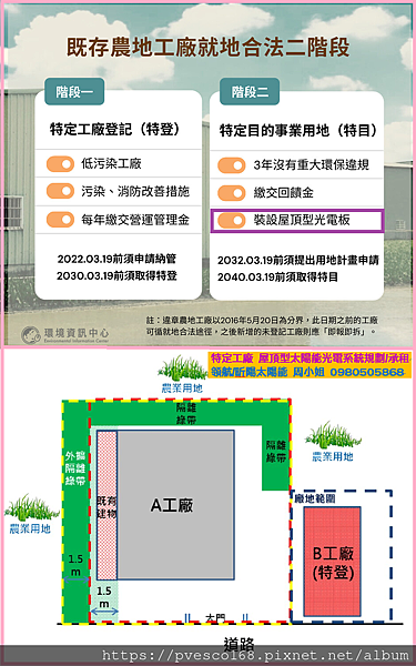 農地工廠取得特定工廠登記,農業用地要變更為特定目的事業用地三大要件.png