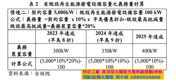 用電大戶條款重點-綜觀用電大戶條款可歸納出五大重點3.png