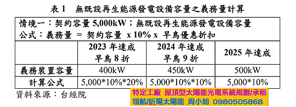 用電大戶條款重點-綜觀用電大戶條款可歸納出五大重點2.png