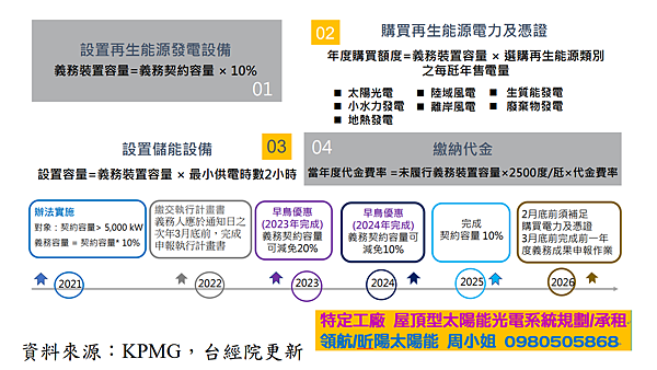 用電大戶條款重點-綜觀用電大戶條款可歸納出五大重點4.png