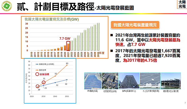 淨零12項關鍵戰略行動計劃 關鍵戰略 風電 光電 (1).png