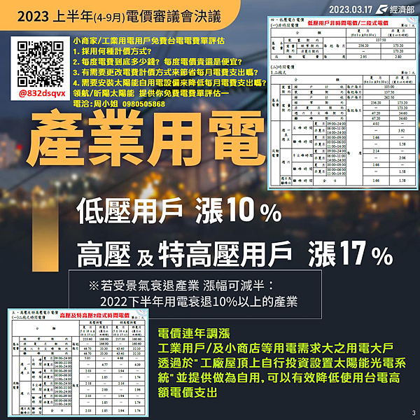 企業用電成本增加 如何降低電費 112年4月台電調漲電價 住家用電 低壓用電用戶 高壓及特高壓用電用戶.png