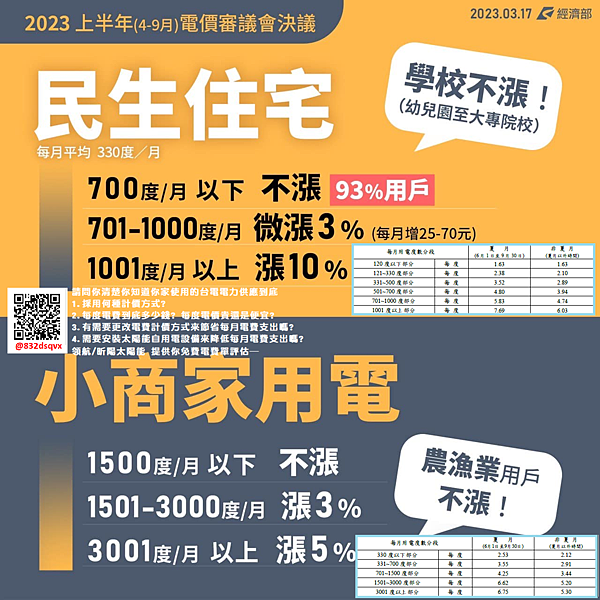 企業用電成本增加 如何降低電費 112年4月台電調漲電價 住家用電 小商家用電.png