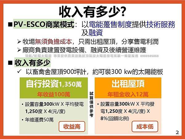 畜牧設施屋頂附屬設置太陽能發電設備 行政院農業委員會宣導簡報2.jpg