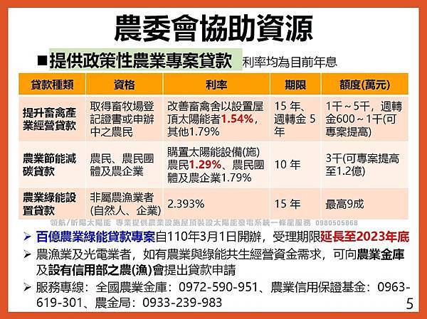 畜牧設施屋頂附屬設置太陽能發電設備 行政院農業委員會宣導簡報4.jpg