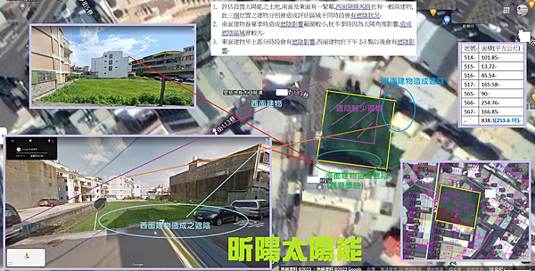 苗栗太陽光電 頭份光電停車棚 地面型太陽能 台電躉售電價 太陽能投資 停車場裝太陽能發電系統.png