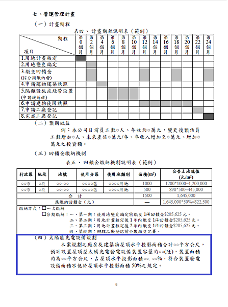 特定工廠屋頂型太陽光電發電設備其裝置發電設備面積不低於屋頂水平投影面積之百分之五十4.png