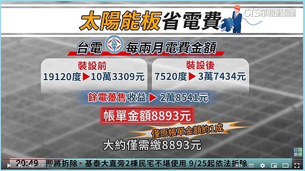 華視新聞 工廠透過太陽能發電系統降低台電端高額用電價格 有效節省電費支出 領航 昕陽太陽能自用電發電系統規劃.png