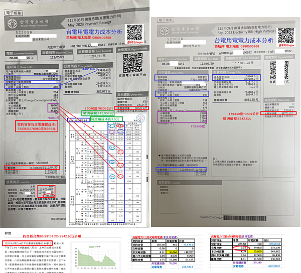 夏月用電 非夏月用電 用電成本價算.png