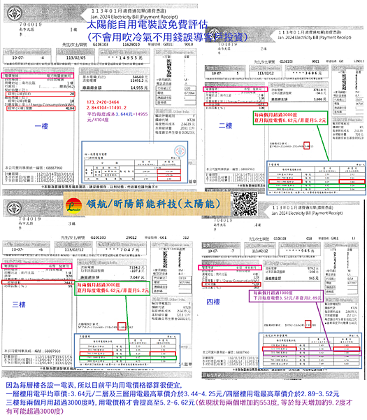 太陽能自用電裝設免費評估 不會用吹冷氣不用錢誤導客戶投資.png