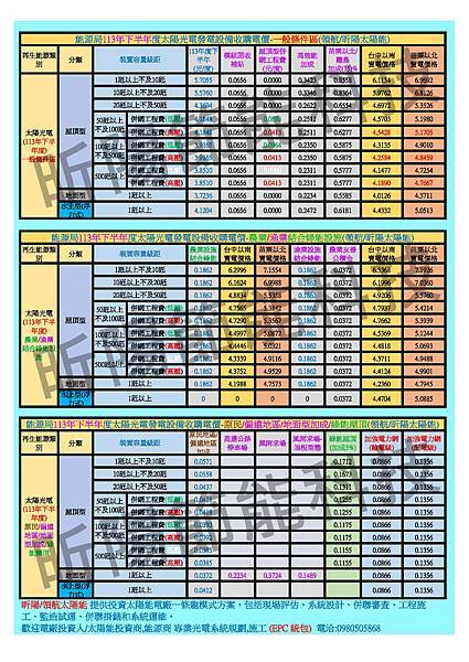 (加浮水印)能源局113年下半年度 太陽光電發電設備收購電價_0.jpg