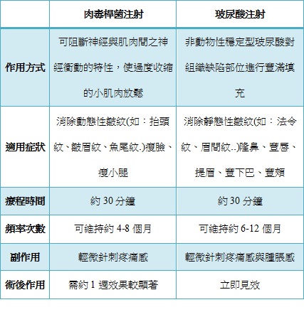 比較圖-3 比較圖-3