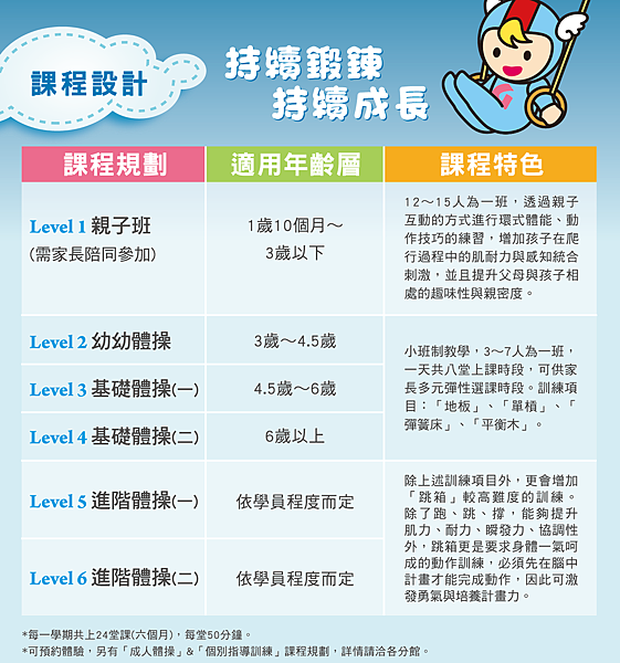 飛奇兒DM_課程設計