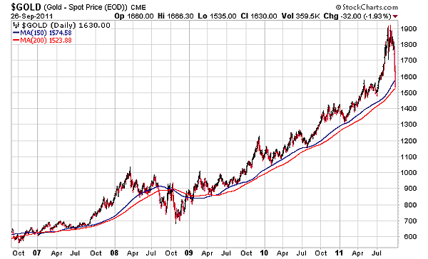 5 Year Gold Chart GoldSilver_com(2).png