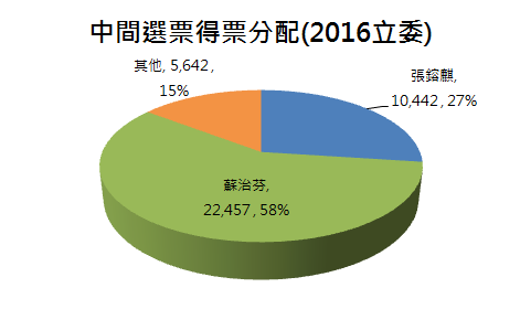 雲林1中間選票.PNG 雲林1中間選票.PNG