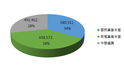 高雄市基本盤.PNG 高雄市基本盤.PNG
