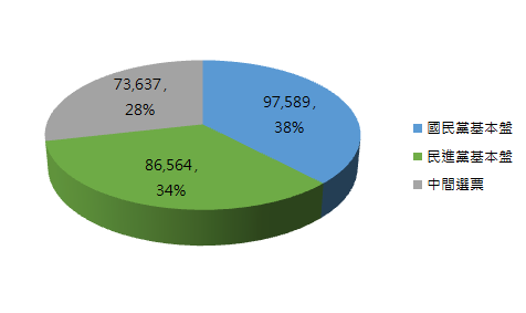 新竹市長.PNG 新竹市長.PNG
