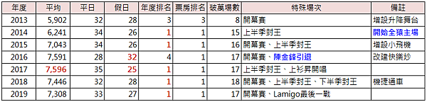 Lamigo.PNG Lamigo.PNG