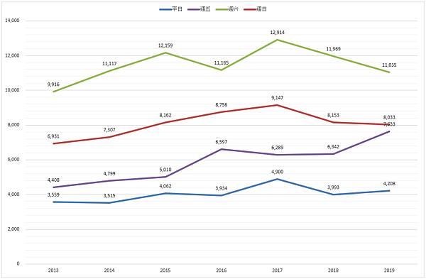 Lamigo折線.PNG Lamigo折線.PNG