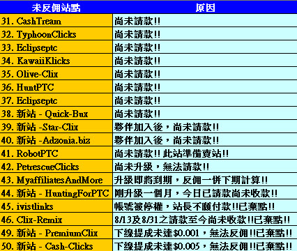 20111016_NoRefund_Table