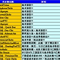 20111016_NoRefund_Table