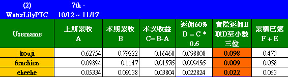 20111117_Waterlilyptc_D