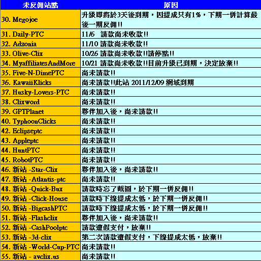 20111121_Not_Refund_PTC