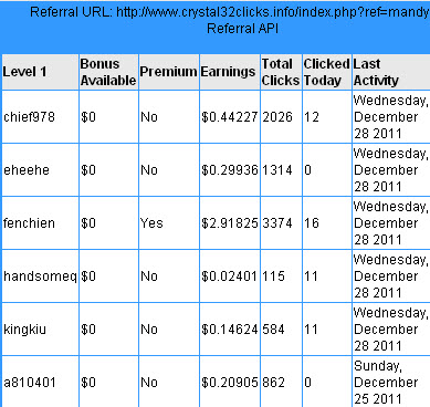 20111229_CryStal32Clicks_RefEarnings