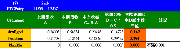 20111207_PTCFairy_D