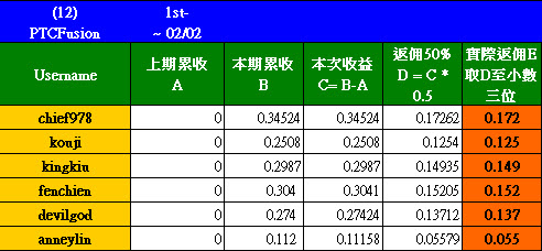 20120202_PTCFusion_D