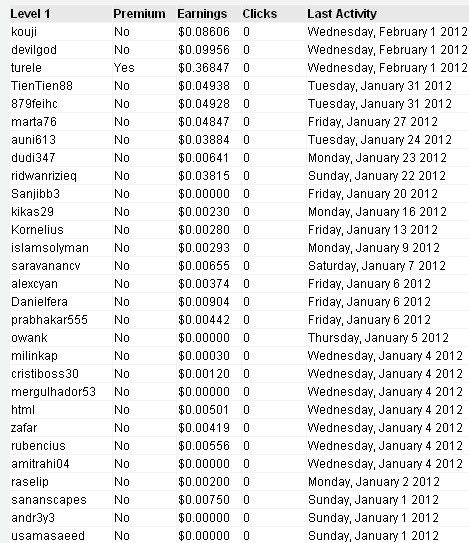 20120201_LoadsAHits_RefEarnings