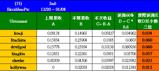 20120108_ExcaliburPTC_D