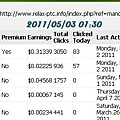 20110503_Relax-PTC_RefEarnings