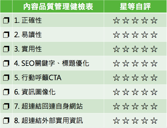 內容品質管理.png 內容品質管理.png