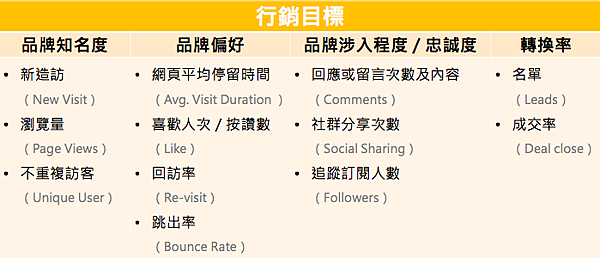 內容行銷評估.png 內容行銷評估.png