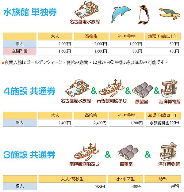 名古屋 名古屋港水族館漂流紀遊 高橋家の日和 Everyday Is A Lovely Day 痞客邦