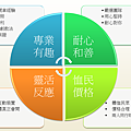 四大訴求.png