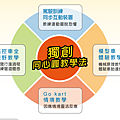 同心圓.png