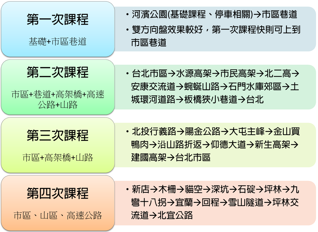 雙方向盤路線.png