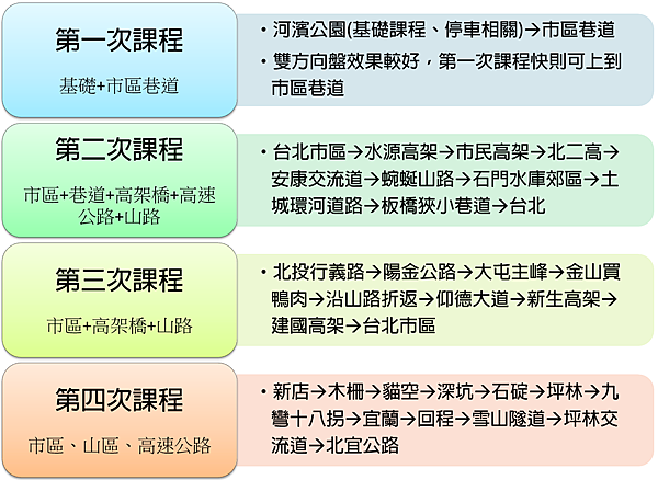 雙方向盤路線.png