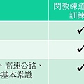 閔教練駕訓班比較圖