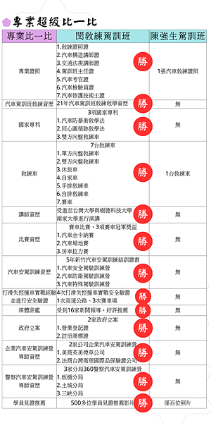 超級比一比圖