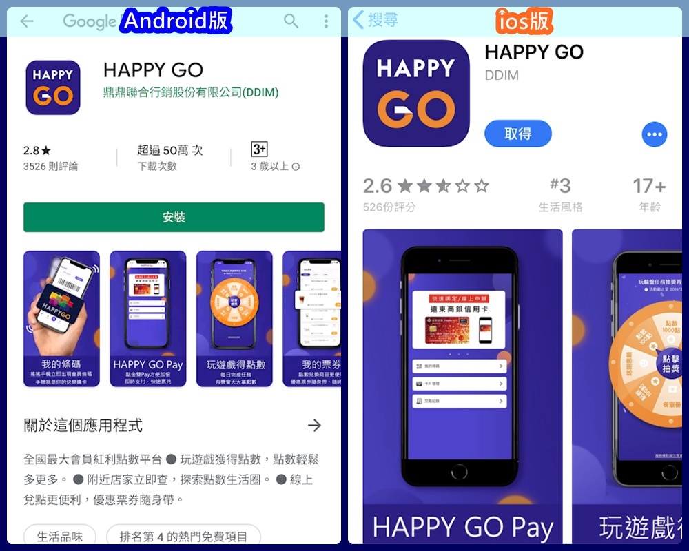 Happy Go App功能介紹 下載happy Go App從註冊會員到使用詳盡教學 到全家 愛買 Sogo 巨城不用帶實體卡片也能輕鬆集點與兌換商品囉 12 31前下載app最高送300點 竹亭聽雨