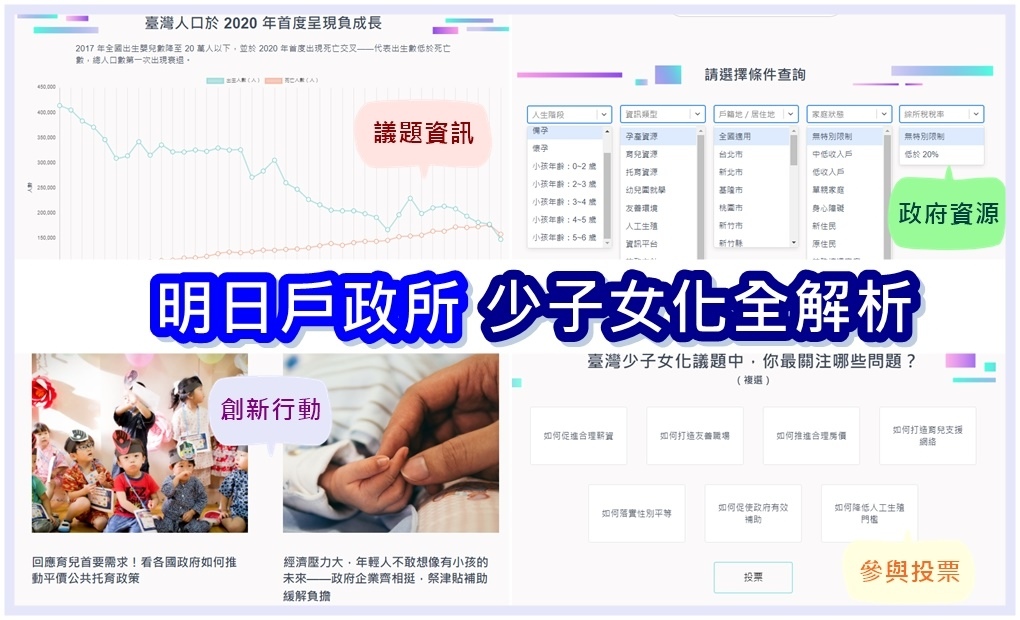 [寶寶] <明日戶政所>可查詢育兒資源福利