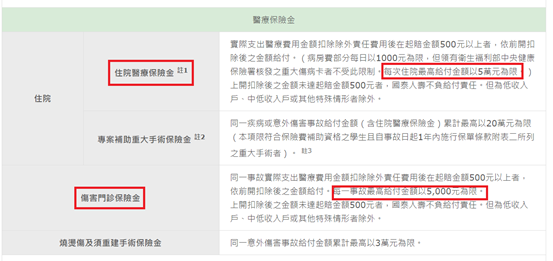超多爸媽不知道！　小孩住院除了申請醫療險還能申請這個