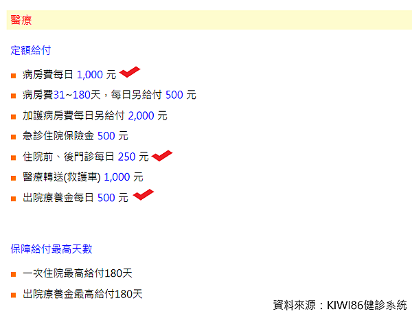 Money錢雜誌 家人突然中風 怎麼看懂保單 ３重點看懂能拿多少賠償 別到需要時 才發現理賠金連醫藥費都不夠 蔡政錩